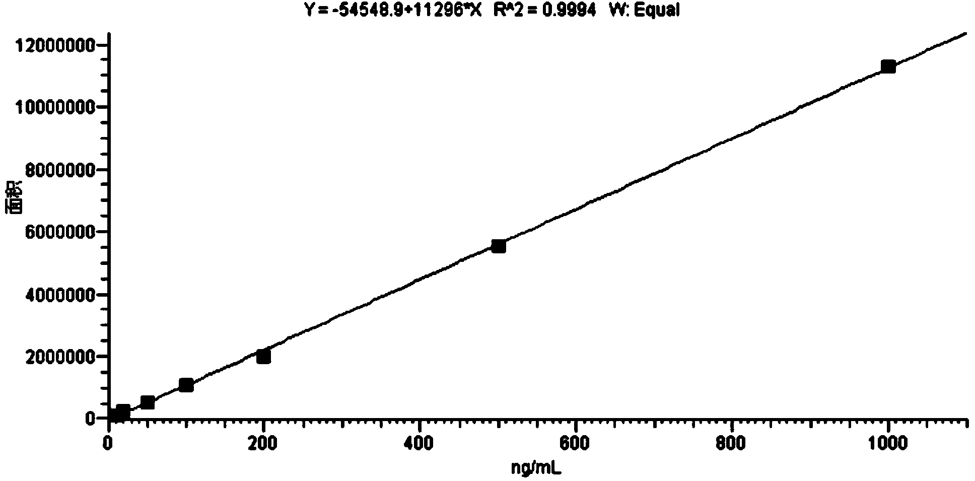 Method for determining prochloraz or metabolite of prochloraz in plant-derived food