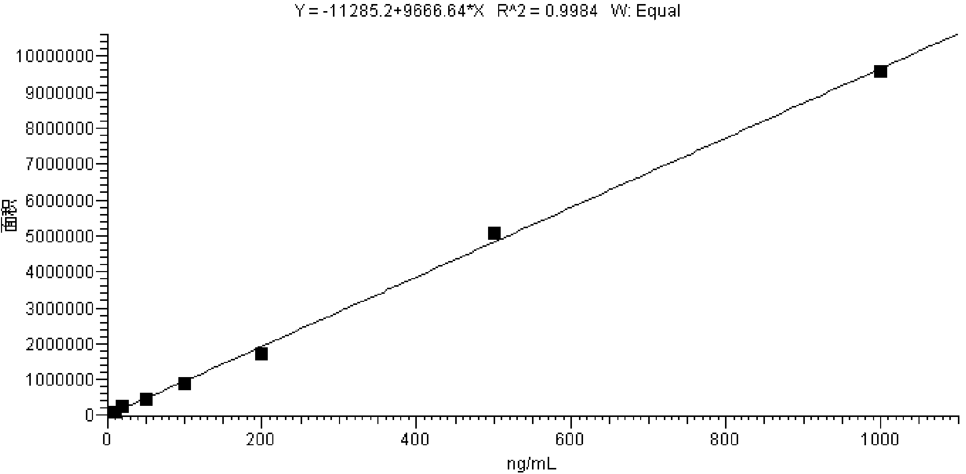 Method for determining prochloraz or metabolite of prochloraz in plant-derived food