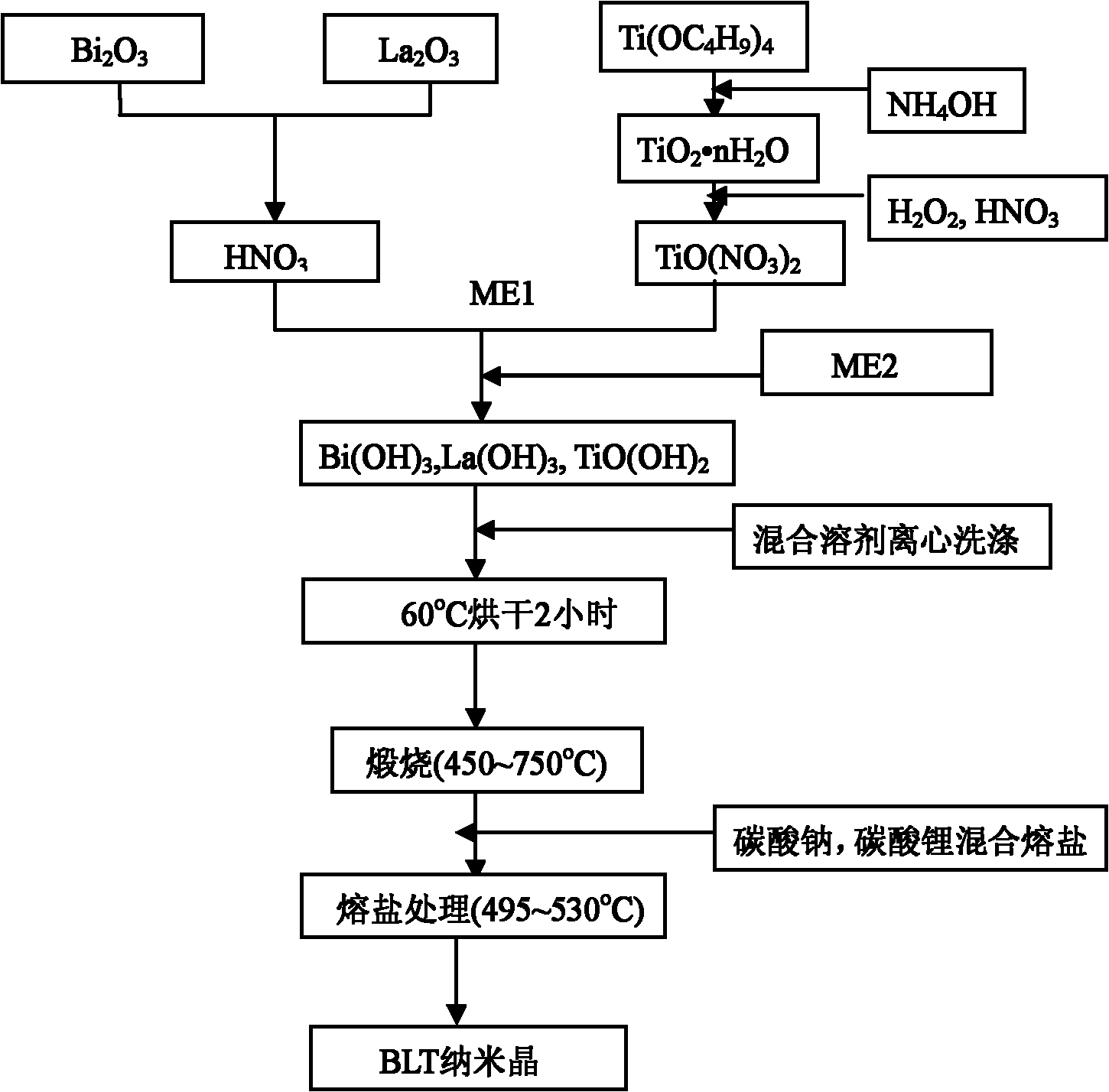 Quasi-cubic bismuth lanthanum titanate (BLT) nanoparticles and preparation method thereof