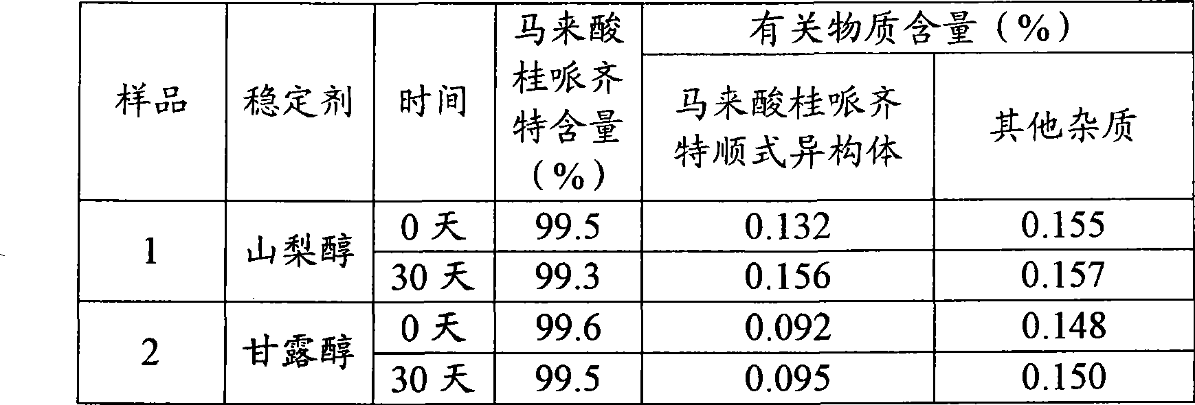 Cinepazide maleate injection and preparation method thereof