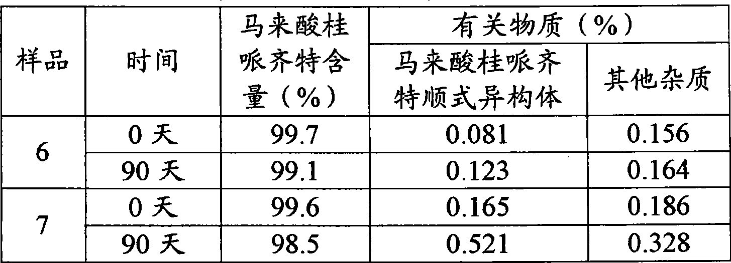 Cinepazide maleate injection and preparation method thereof