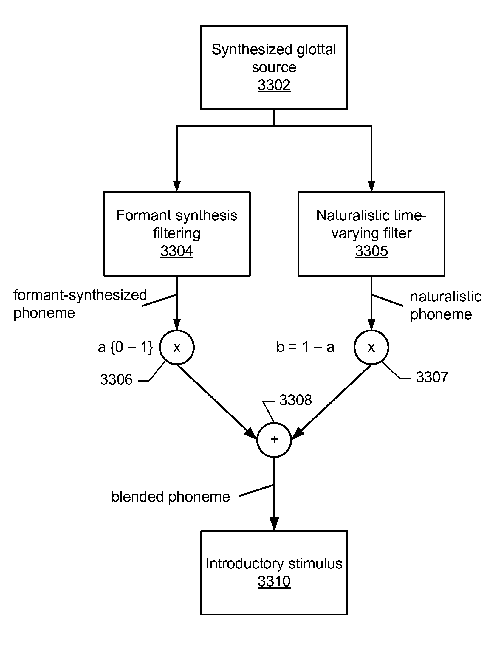 Method for modulating listener attention toward synthetic formant transition cues in speech stimuli for training