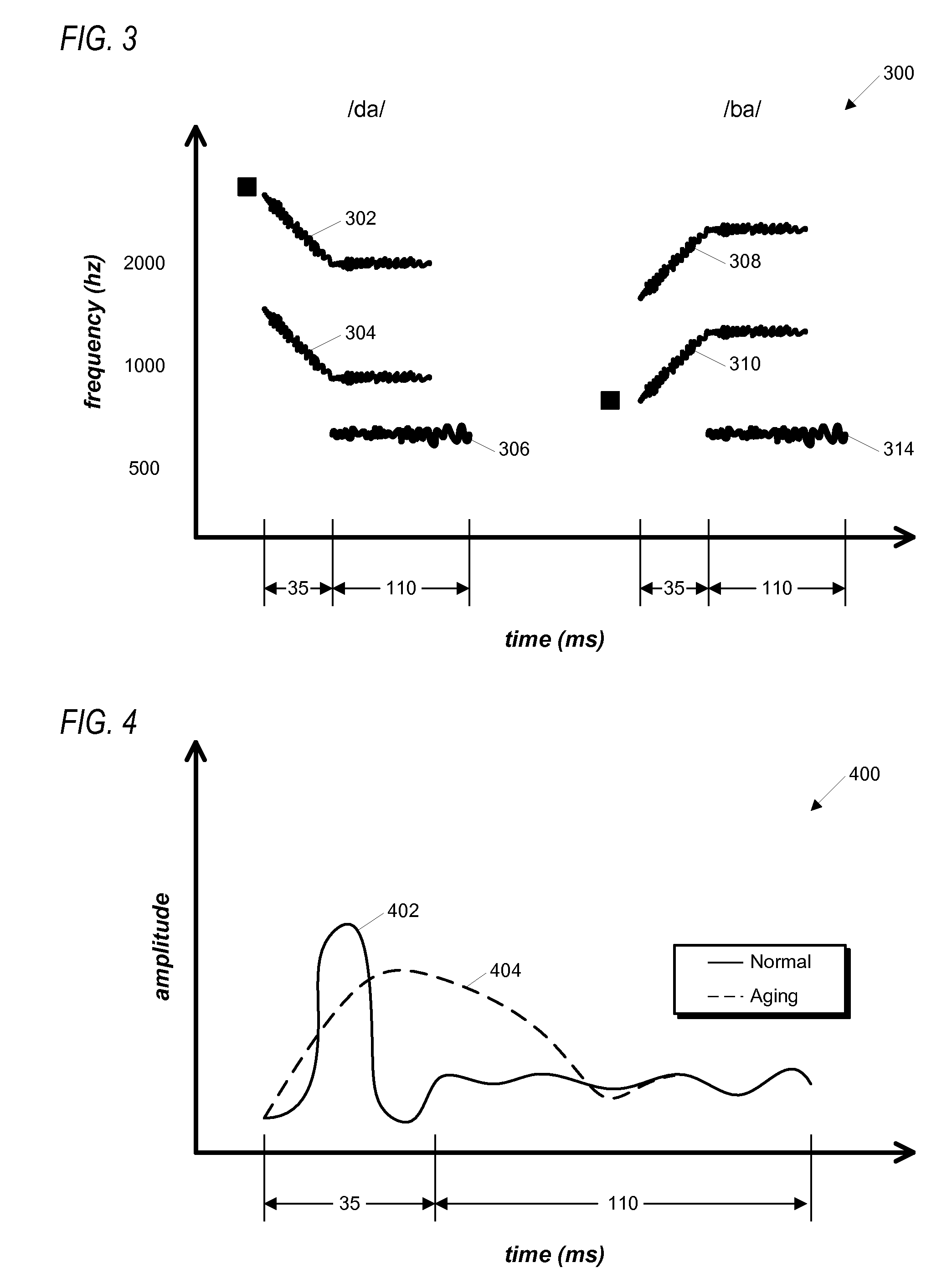 Method for modulating listener attention toward synthetic formant transition cues in speech stimuli for training