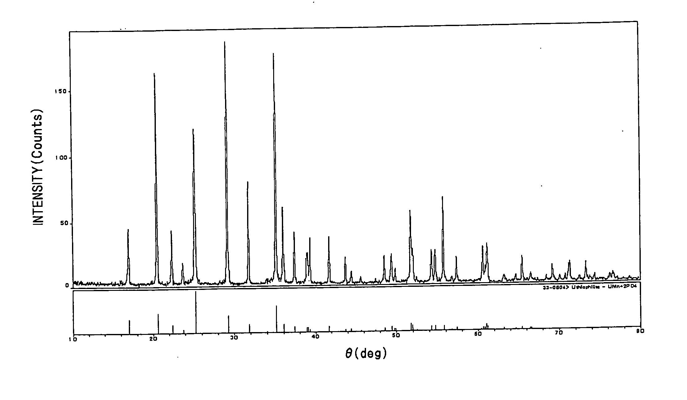 Positive electrode for non-aqueous electrolytic secondary cell and non-aqueous electrolytic secondary cell