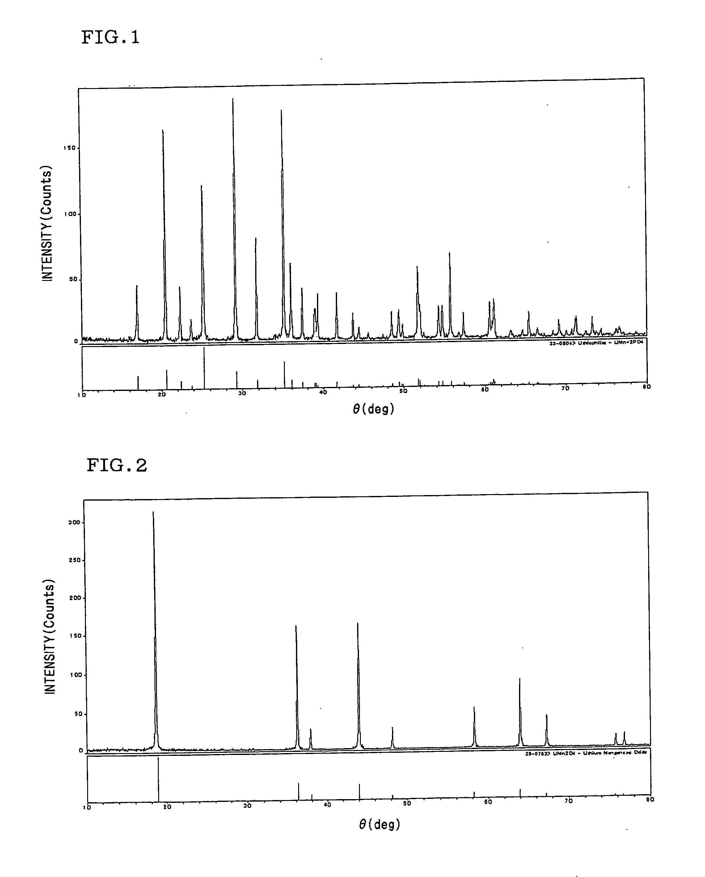 Positive electrode for non-aqueous electrolytic secondary cell and non-aqueous electrolytic secondary cell