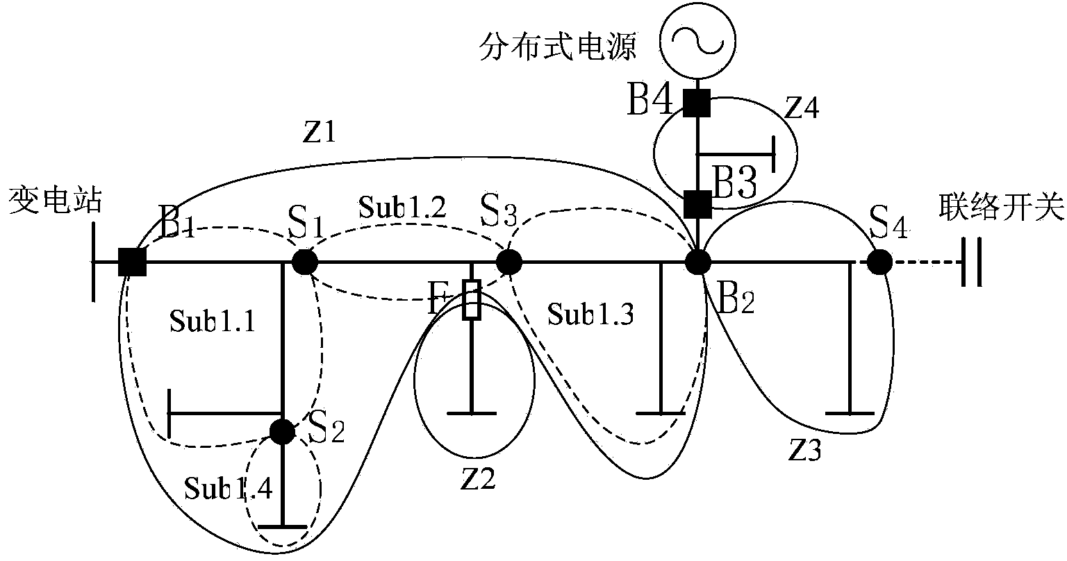 Power supply reliability assessment method of power distribution network comprising distributed power supply