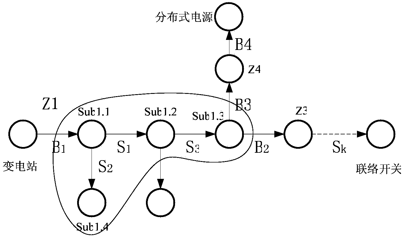 Power supply reliability assessment method of power distribution network comprising distributed power supply