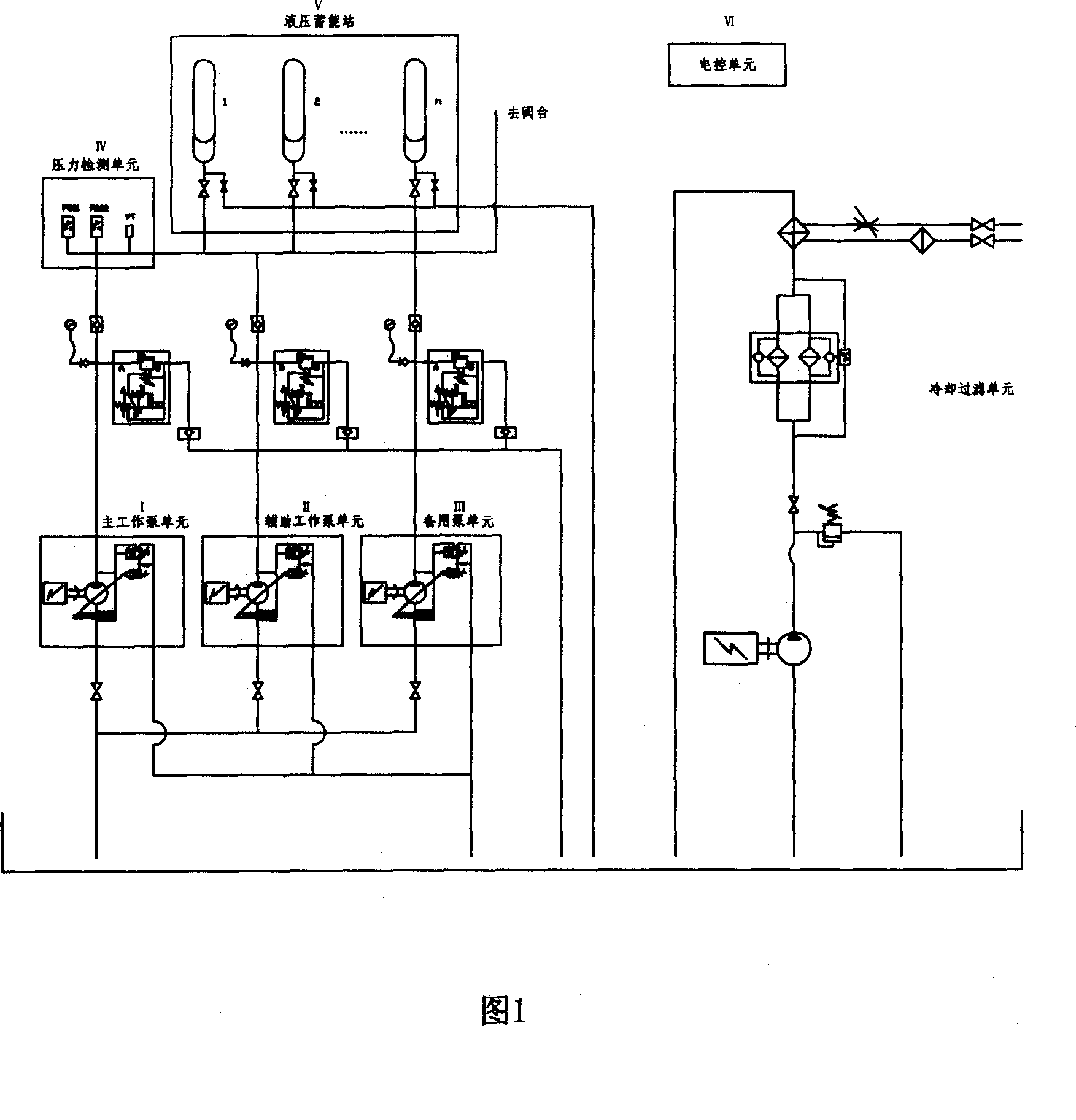 Energy-saving method for stainless strip sulfuric acid refining continuous annealing production line hydraulic stations