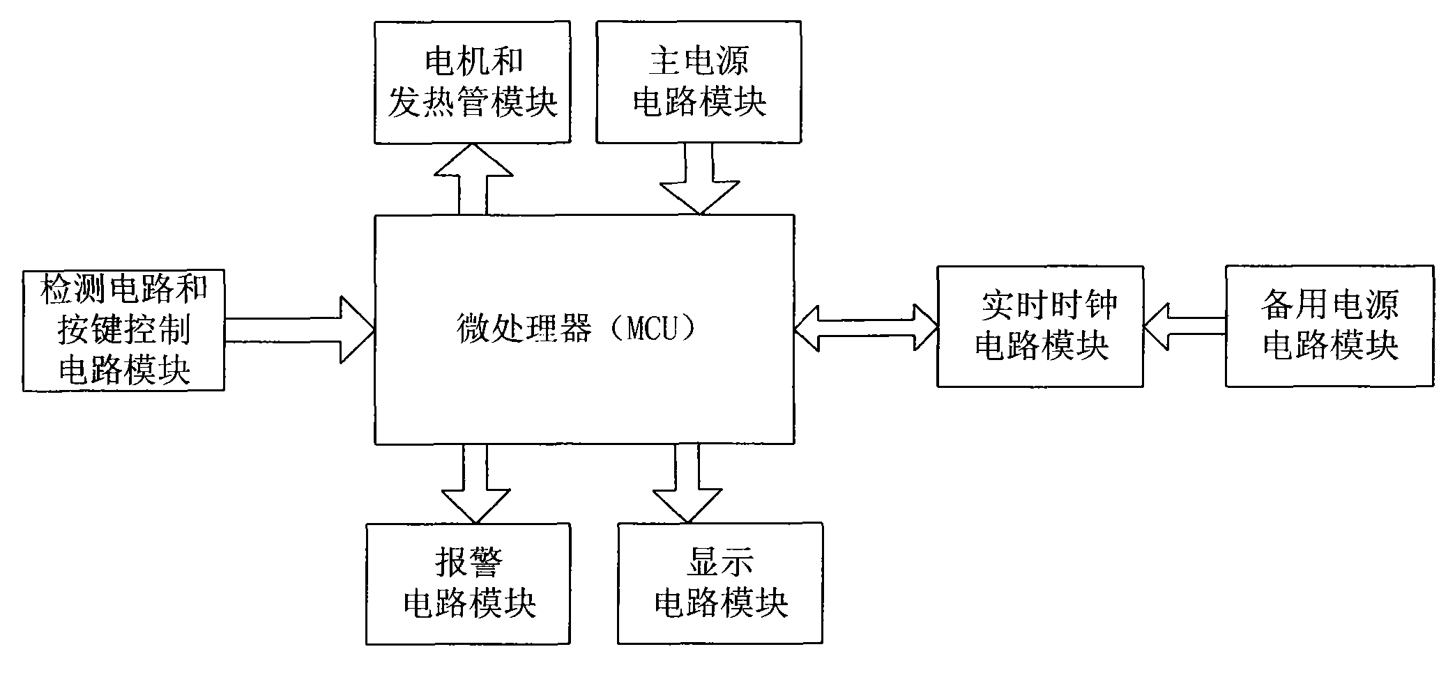 Real-time time-lapse self-starting intelligent soy milk grinder and control method thereof