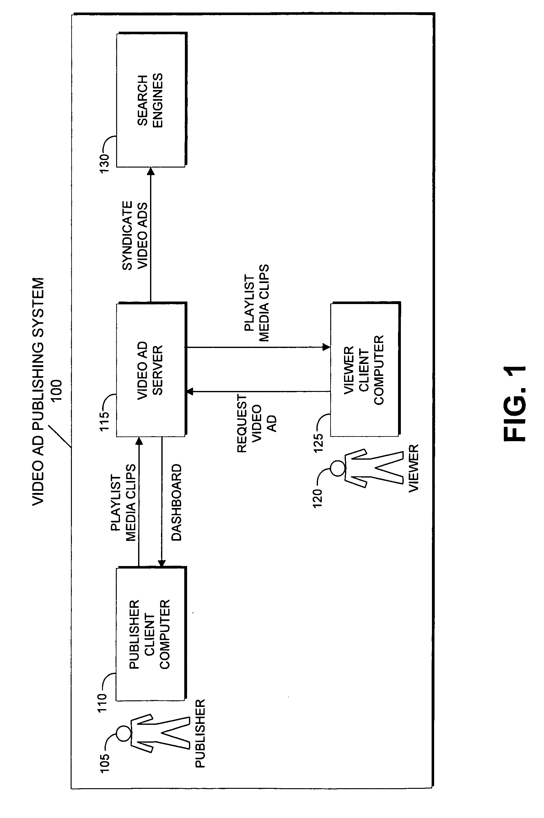 Method And System For Customizable Video Advertising