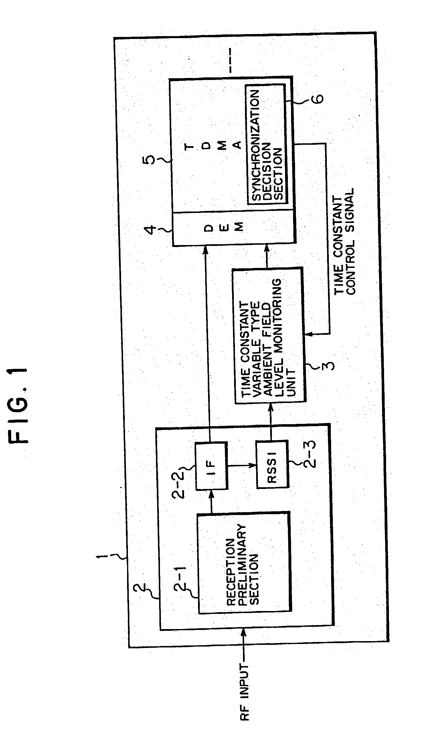 Ambient field level monitor device for radio mobile terminal