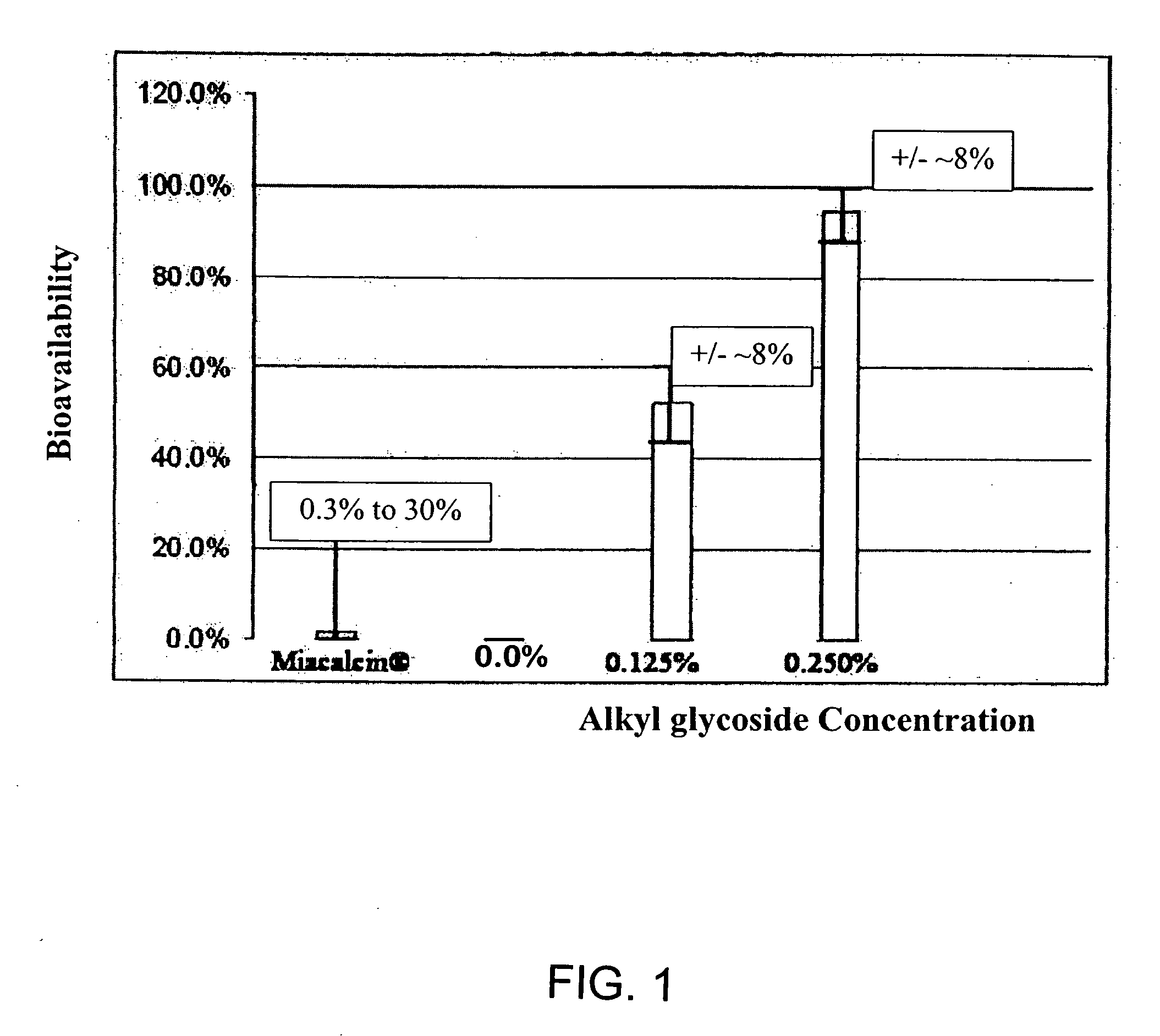 Absorption enhancers for drug administration