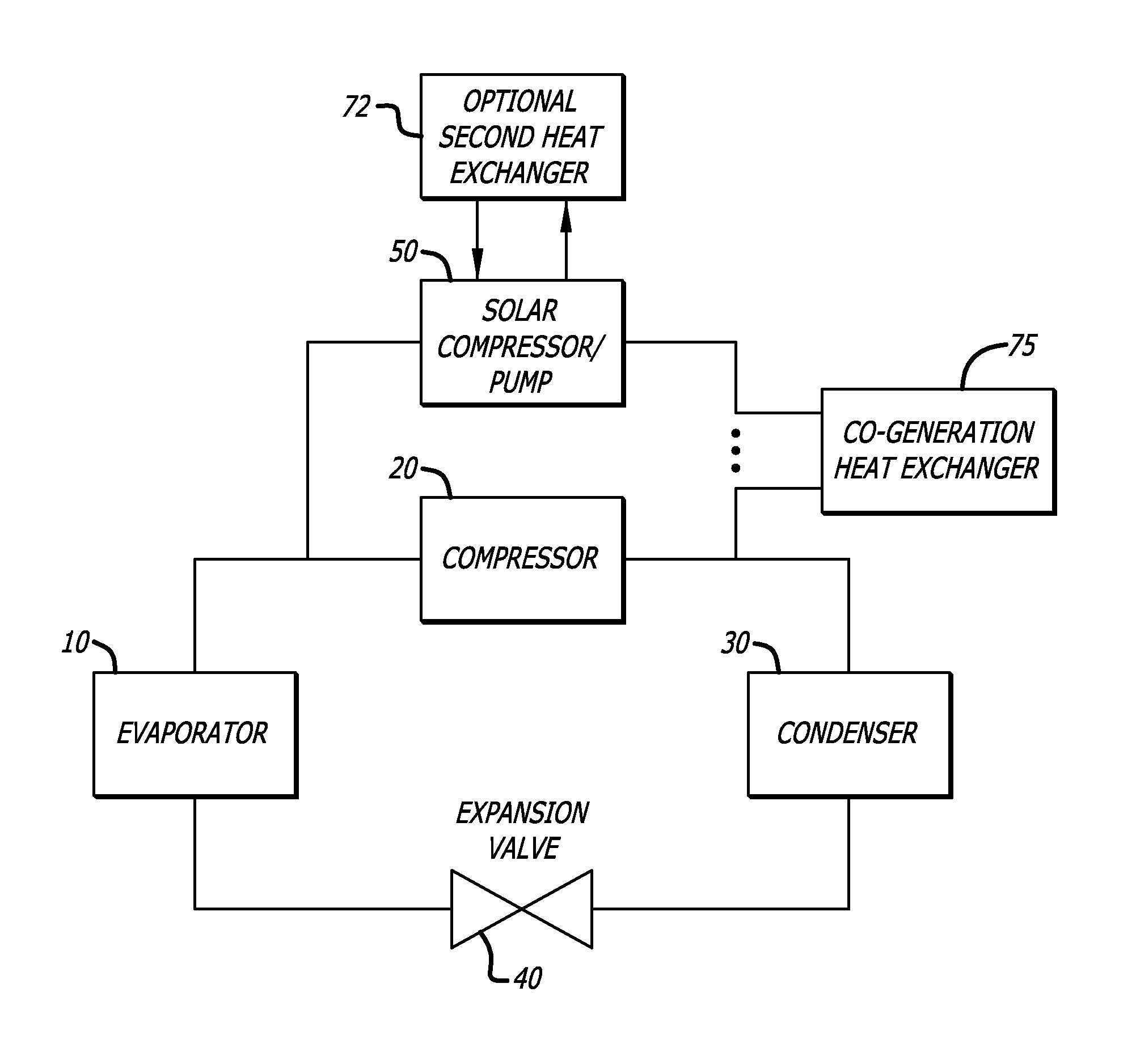 Solar powered compressor/pump combination