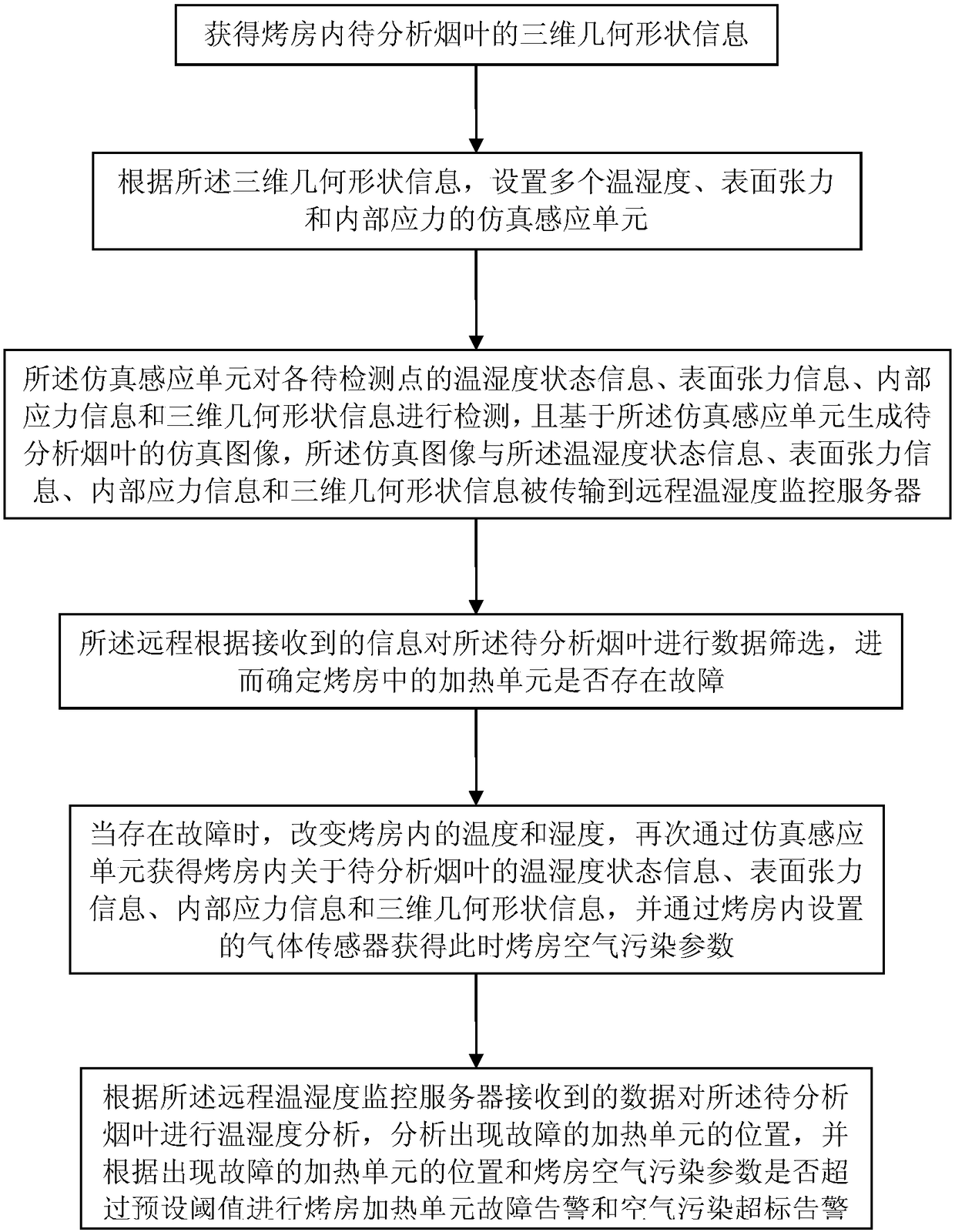 Data transmission device for flue-cured tobacco control information