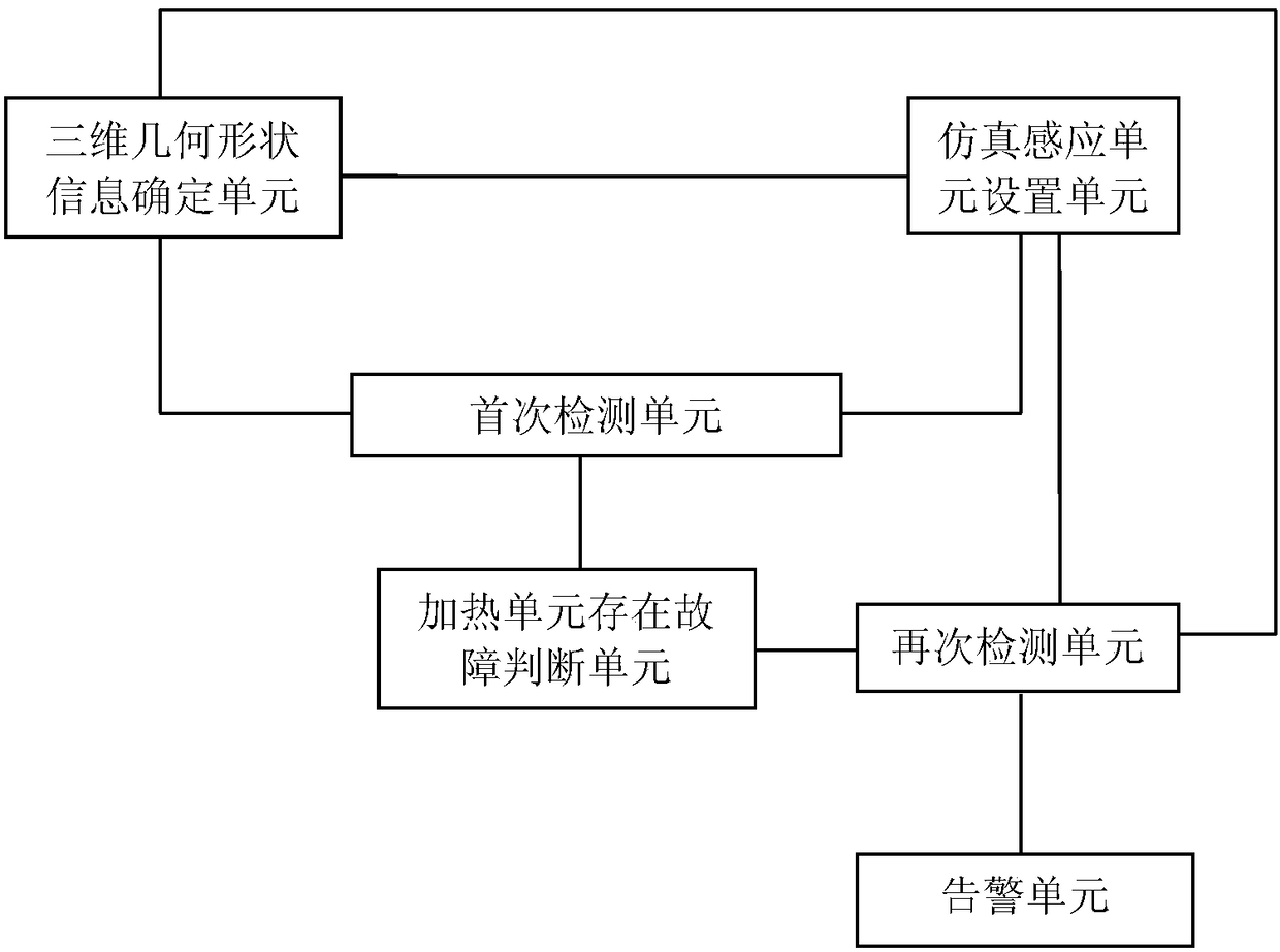 Data transmission device for flue-cured tobacco control information