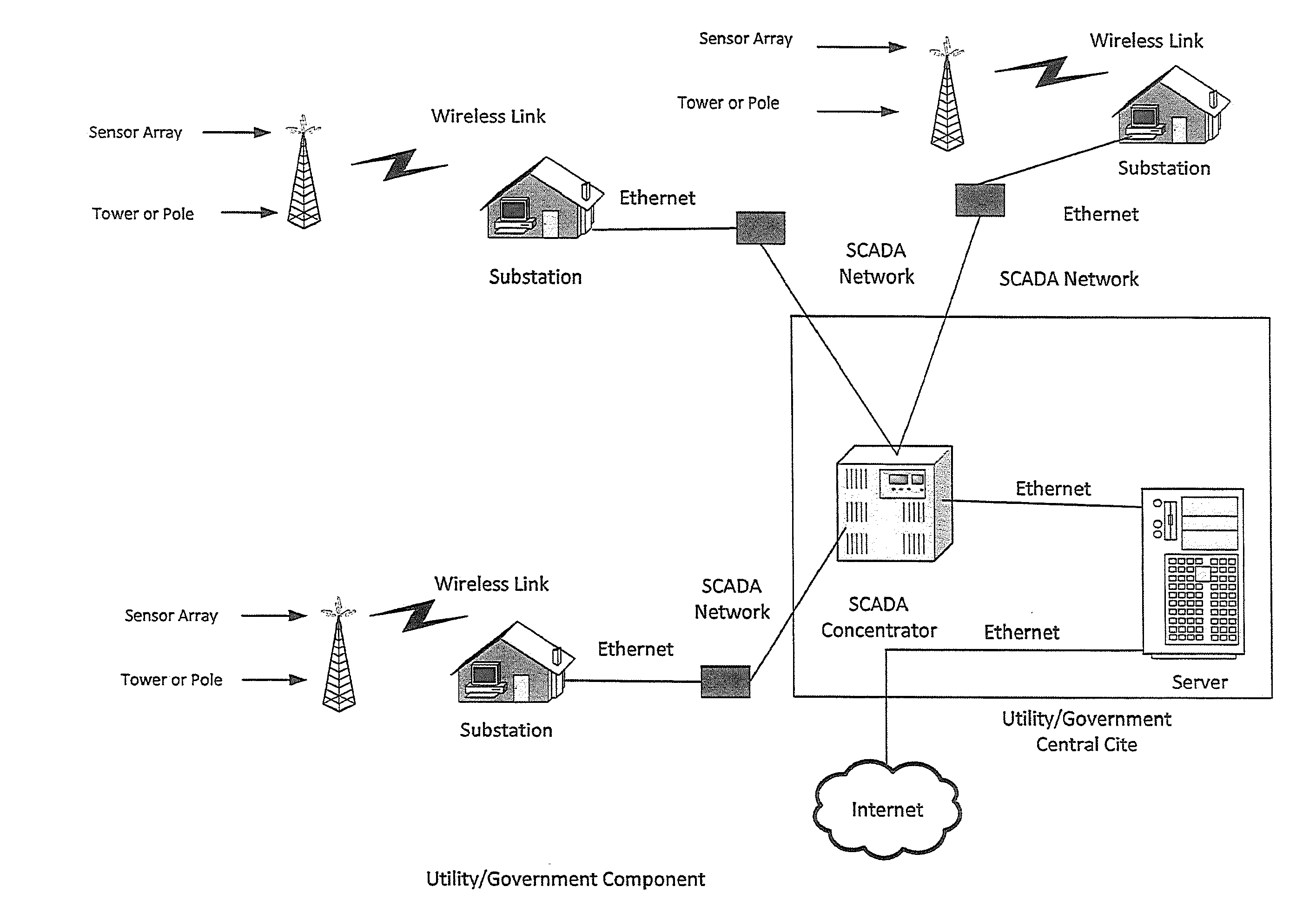 Apparatus and method for providing environmental predictive indicators to emergency response managers