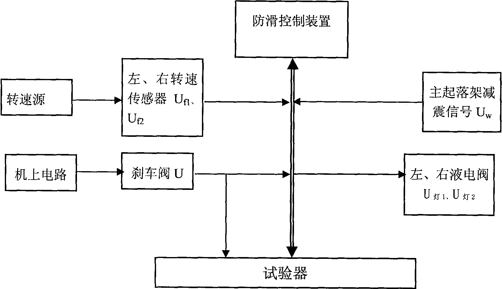 In-situ detection device of anti-skidding electrical control system