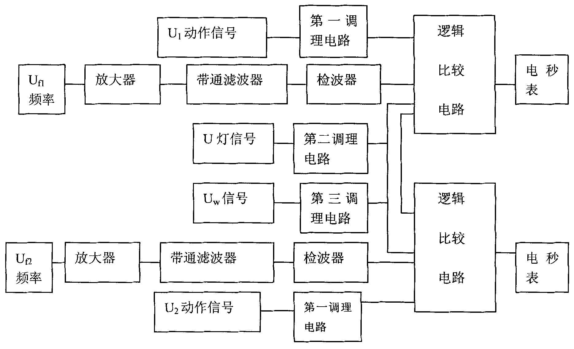 In-situ detection device of anti-skidding electrical control system