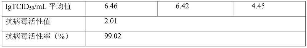 Coconut fat solvent for resisting human papilloma virus as well as preparation method and application of coconut fat solvent