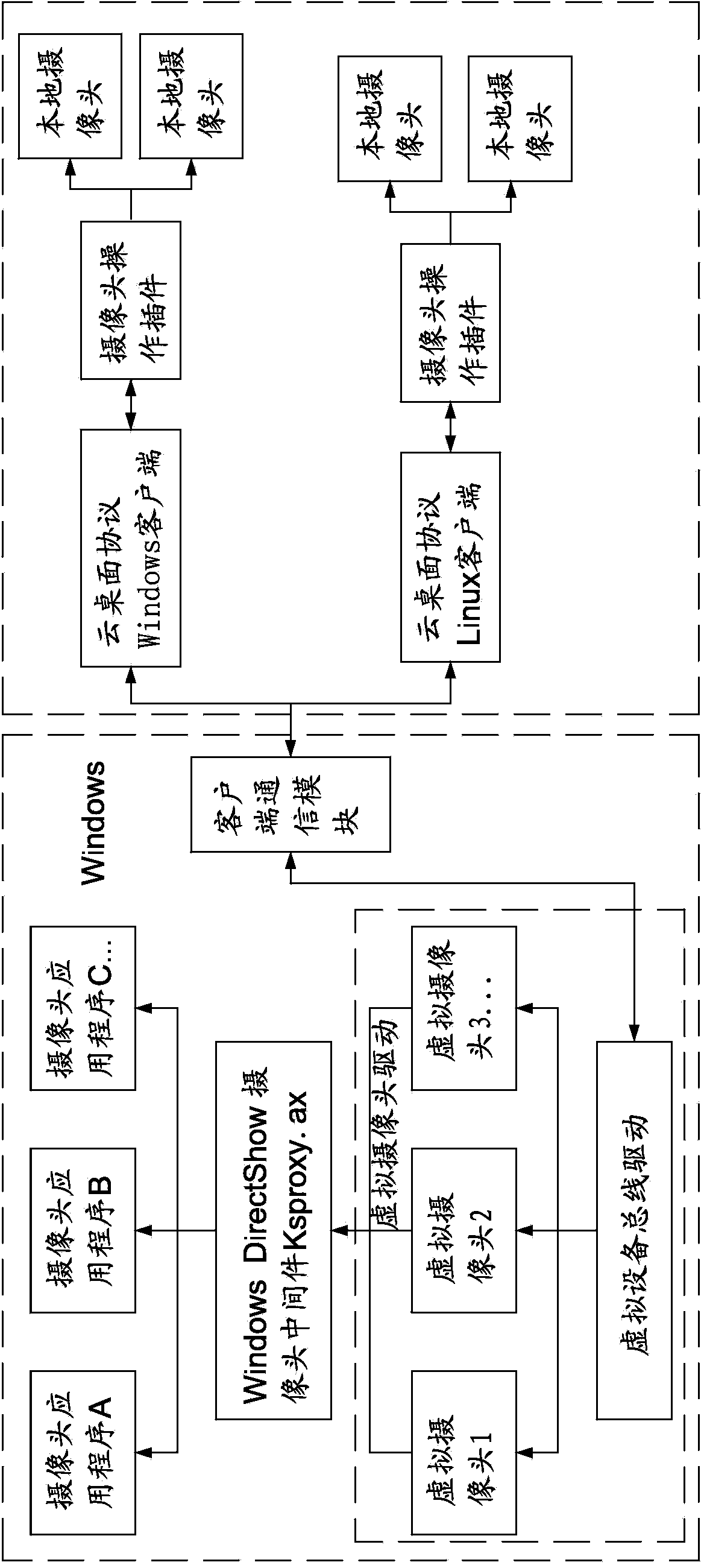 Camera mapping method based on virtual equipment