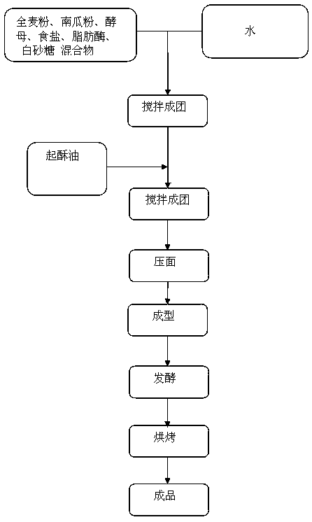 Whole-wheat bread containing pumpkin powder and preparation method of bread