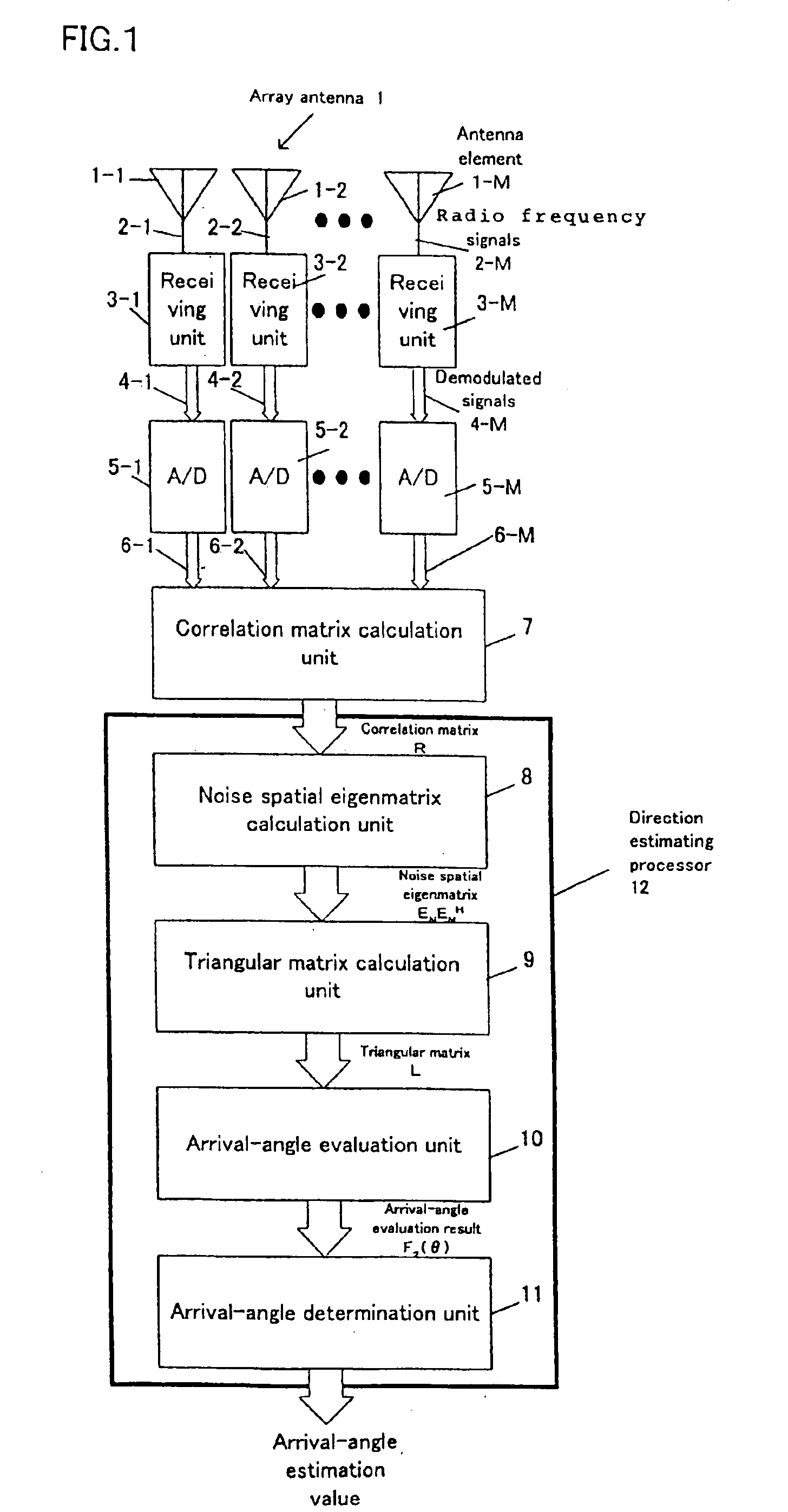 Radio-wave arrival-direction estimating apparatus and directional variable transceiver