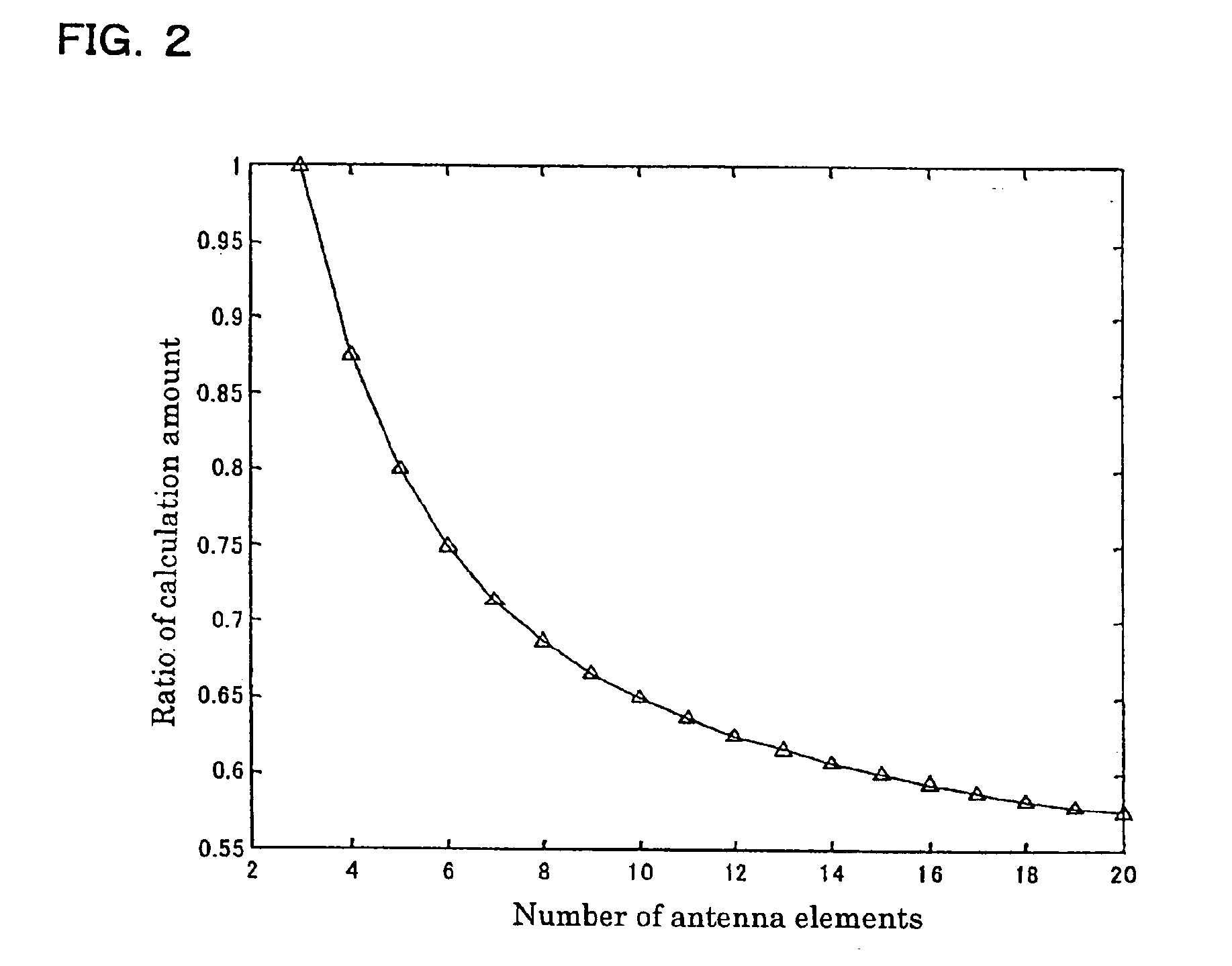 Radio-wave arrival-direction estimating apparatus and directional variable transceiver