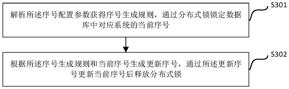 Distributed system serial number generation method and system