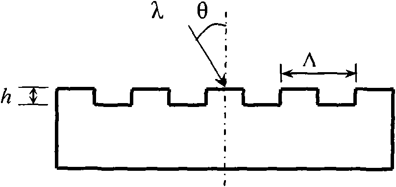 Gas refractive index sensing element and sensing device