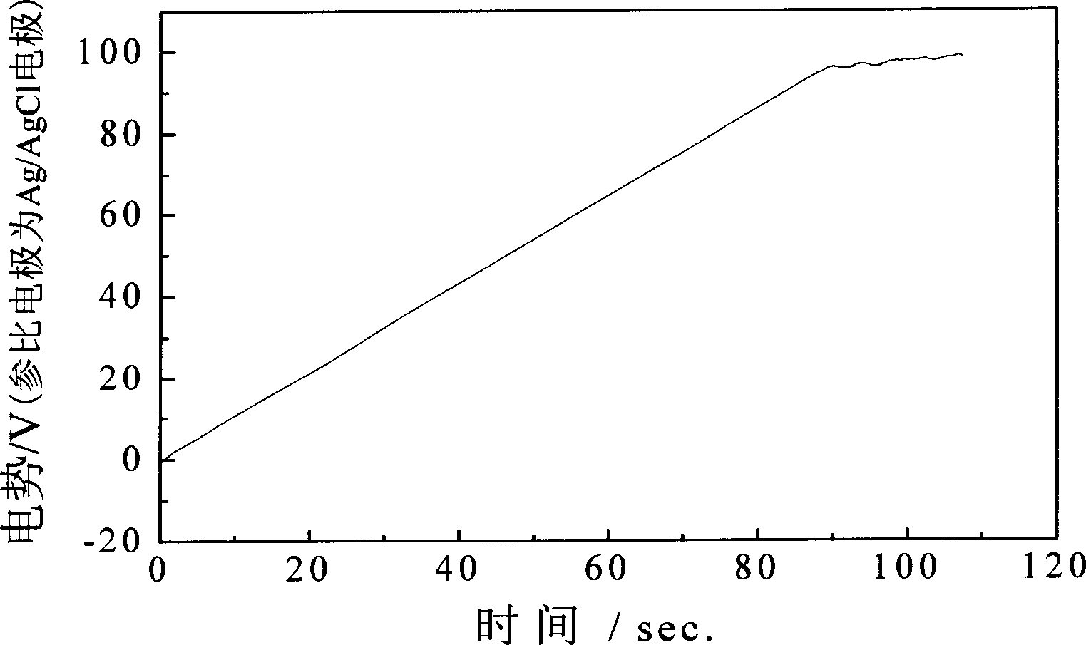 Preparation method of dielectric film of aluminum electrolytic capacitor