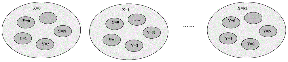 Unauthorized resource use methods and system, base station, and user equipment