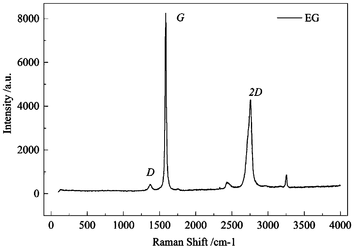 A kind of preparation method of graphene quantum dot