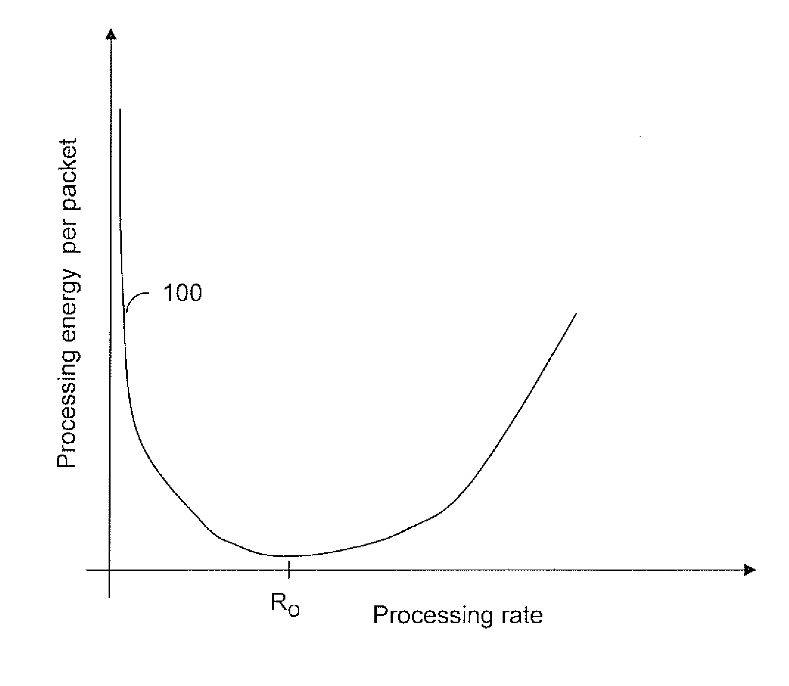 Quality of service aware rate throttling of delay tolerant traffic for energy efficient routing