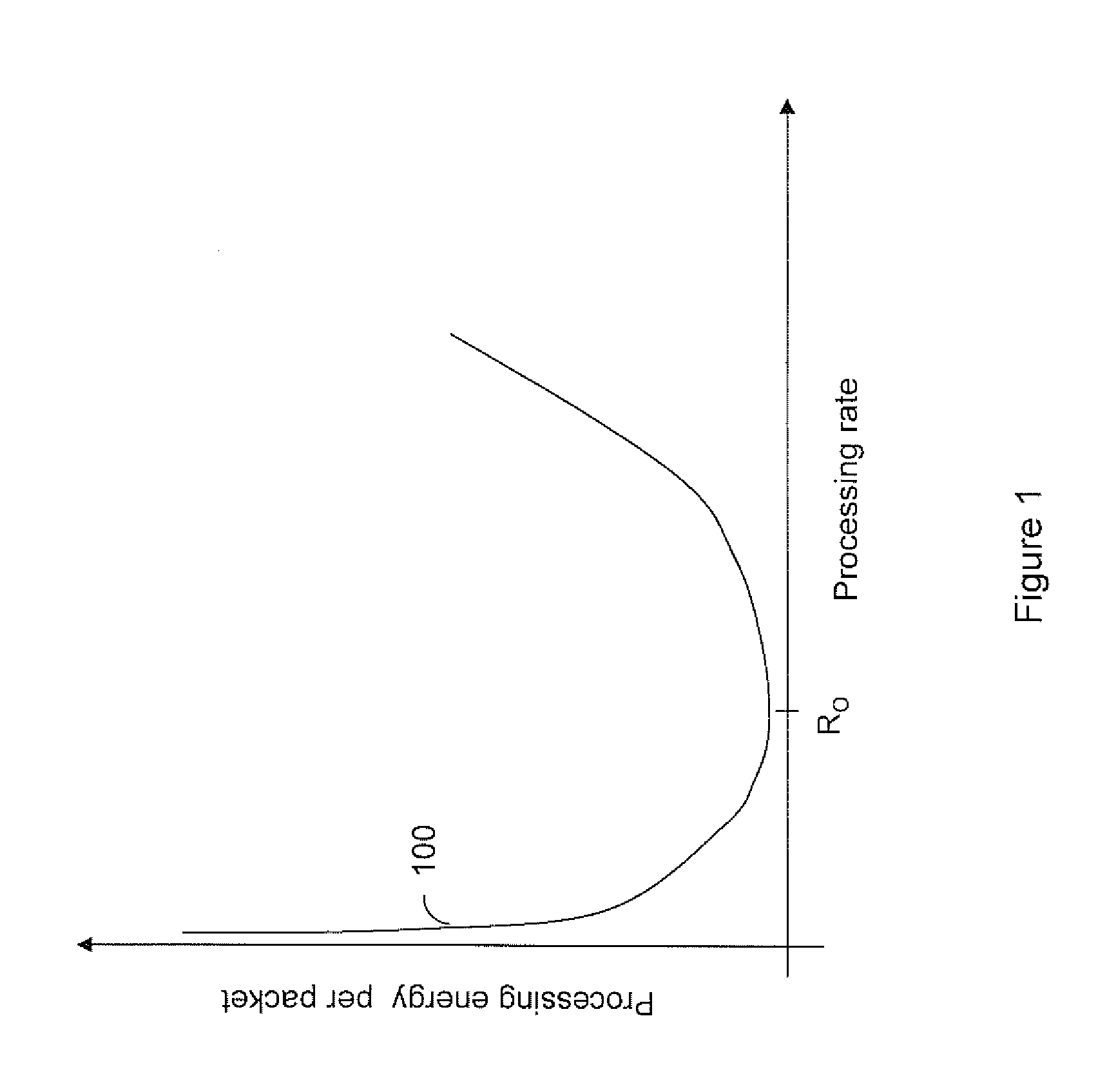 Quality of service aware rate throttling of delay tolerant traffic for energy efficient routing