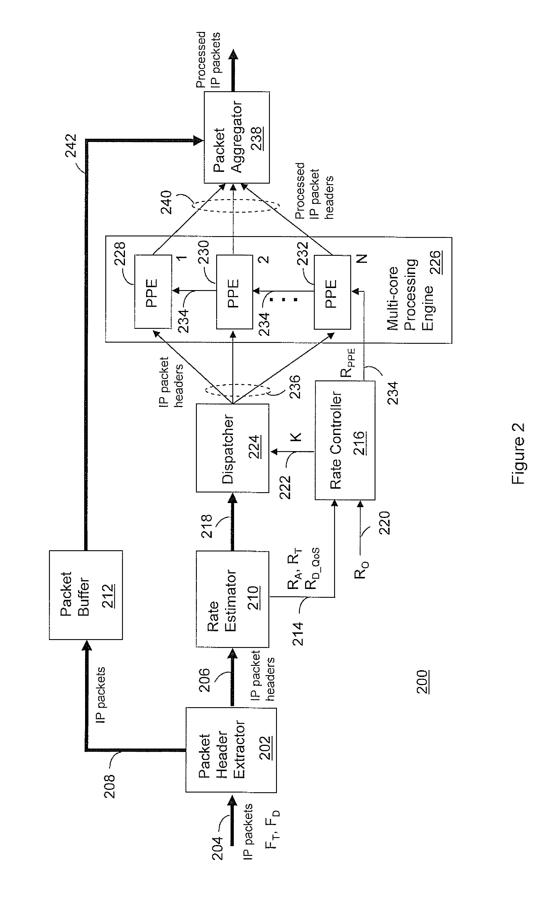 Quality of service aware rate throttling of delay tolerant traffic for energy efficient routing