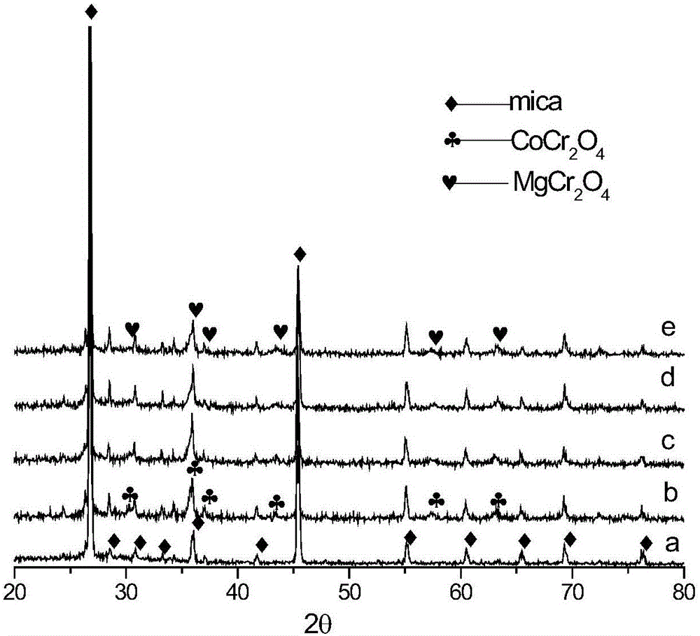 A doped composite oxide-coated mica pearlescent composite pigment and its preparation