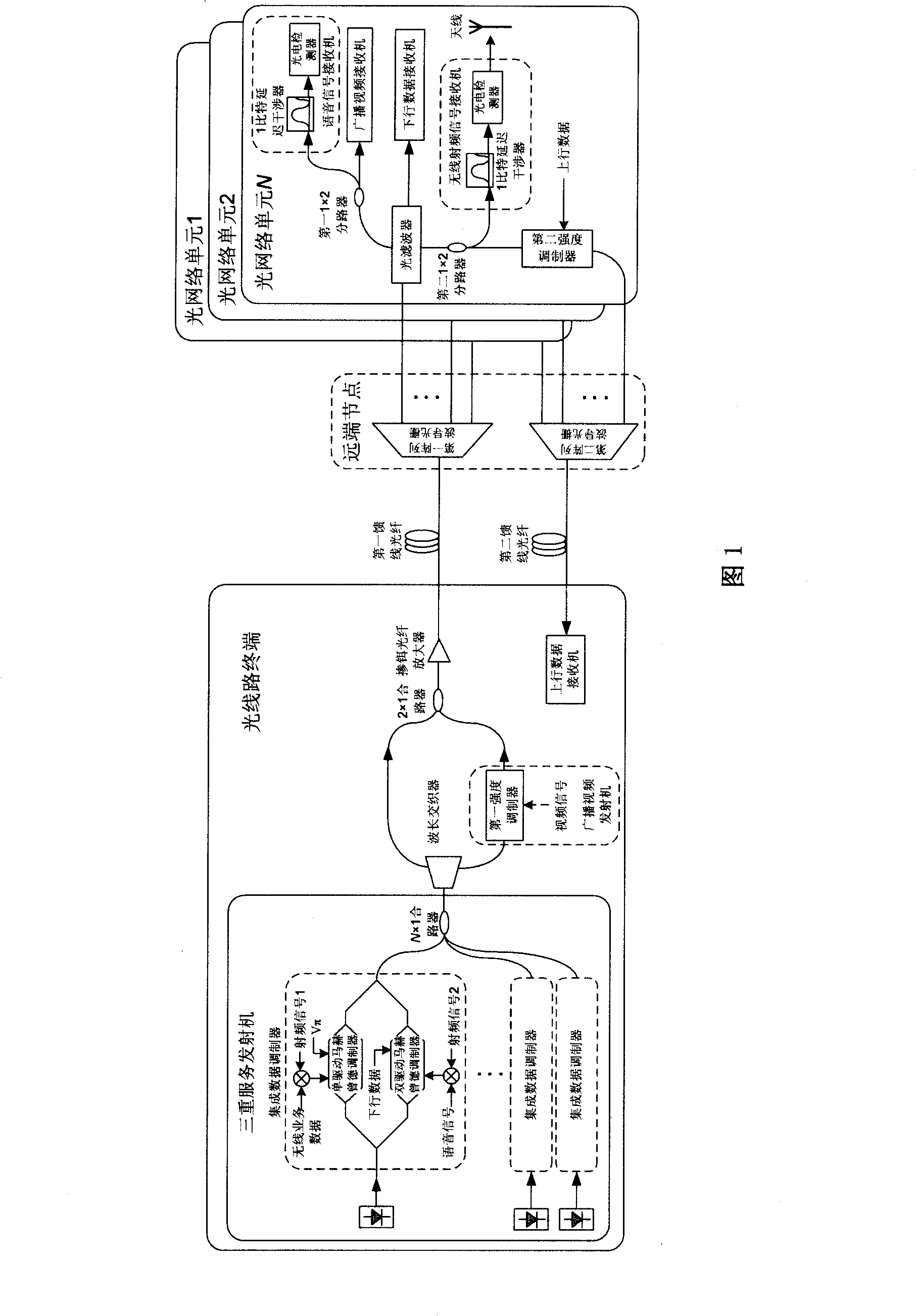 WDM passive optical network system capable of supporting quadruple service conveying function