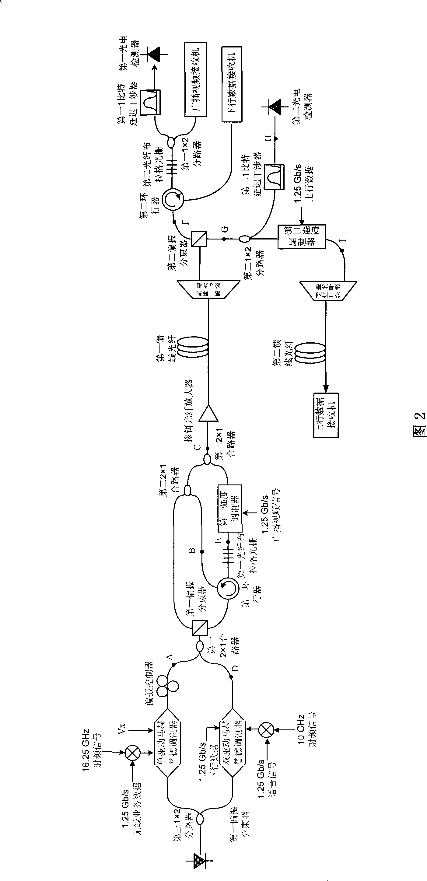 WDM passive optical network system capable of supporting quadruple service conveying function