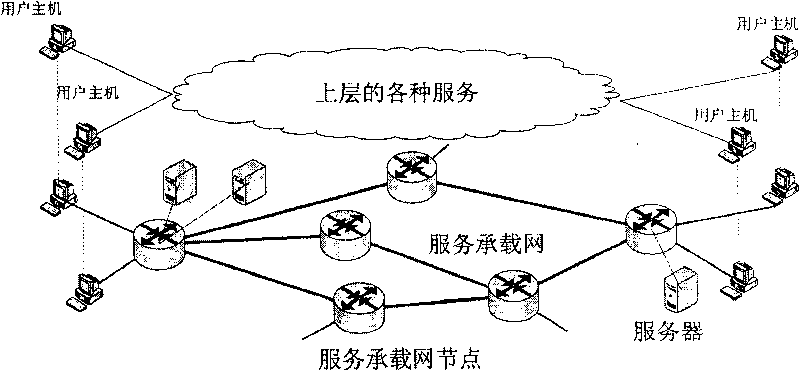 Method for integrating service location with service quality routing in service loading network