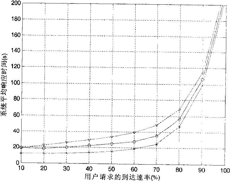 Method for integrating service location with service quality routing in service loading network