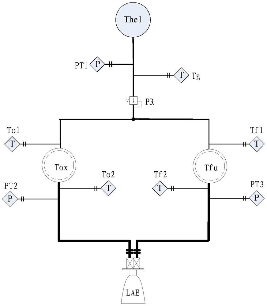 A Propellant Remaining Measurement Method Based on Multi-source Data Fusion