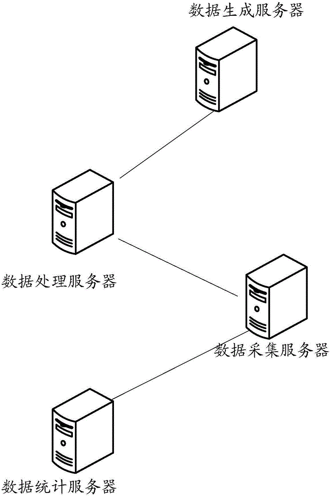 Data statistics method and device