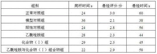 Acetazolamide medicine composition and medical application thereof