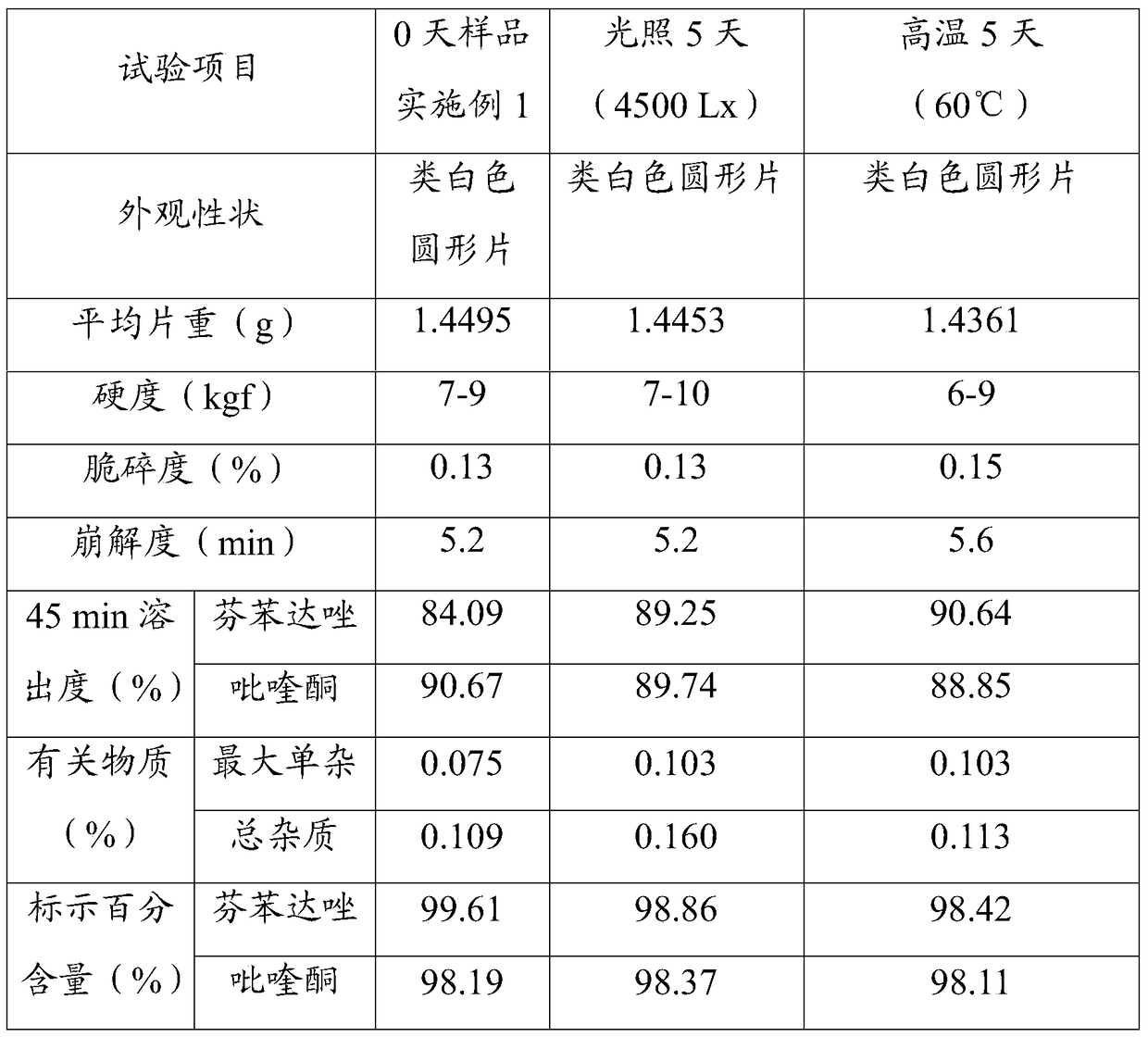 A kind of compound recipe fenbendazole tablet