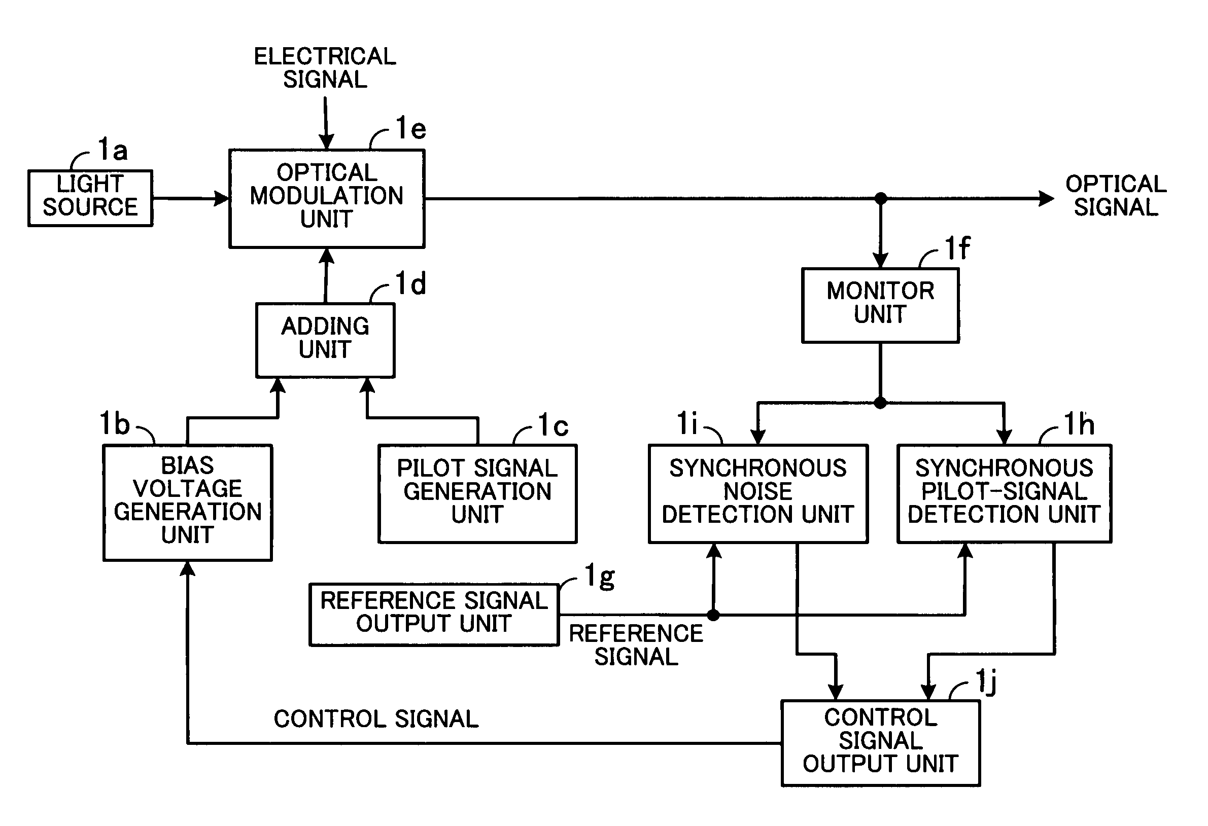 Optical communication apparatus