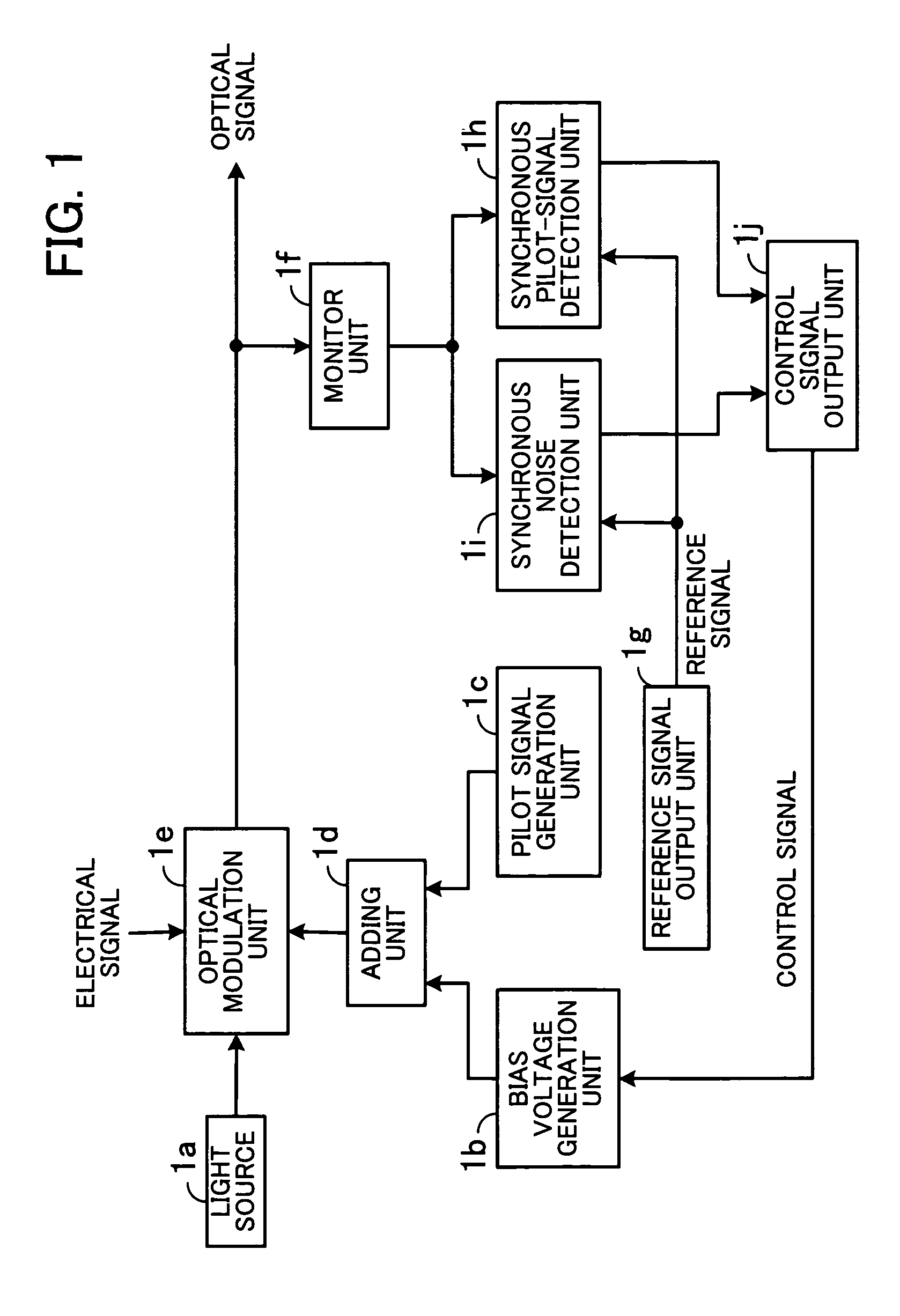 Optical communication apparatus