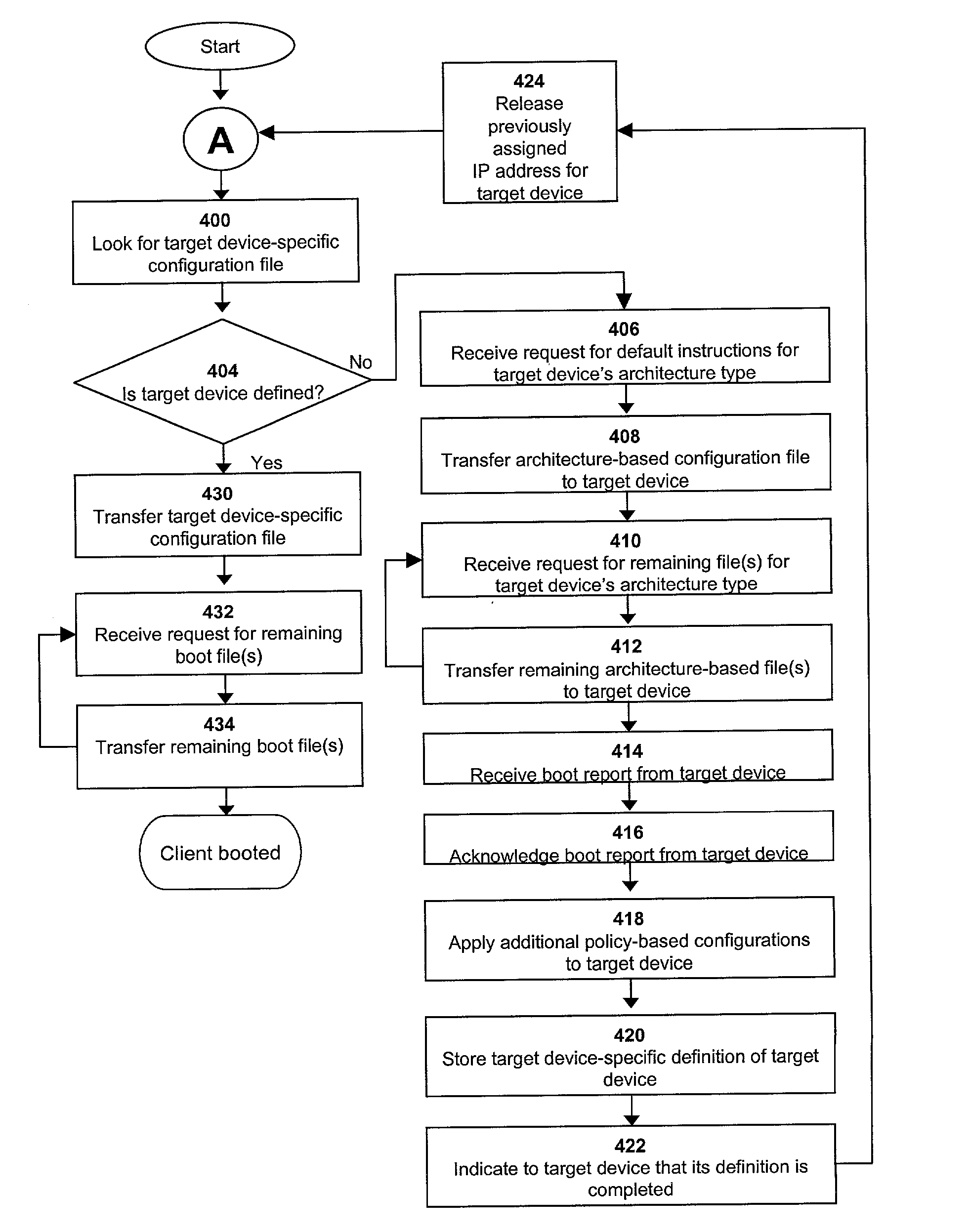 Method and system for booting of a target device in a network environment based on automatic client discovery and scan