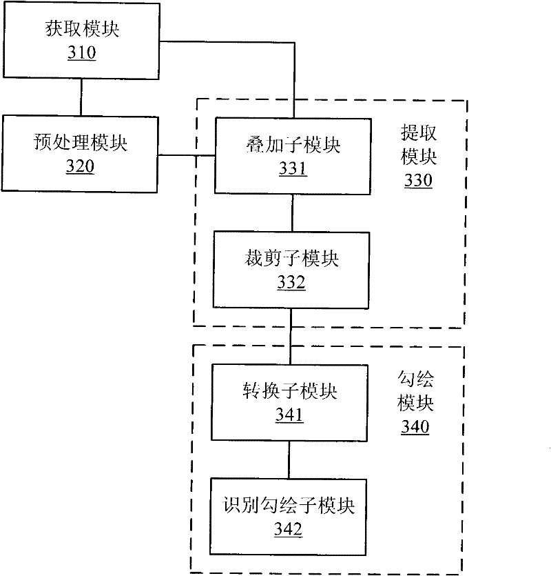 High spatial resolution remote sensing image crown outline delineation system and method