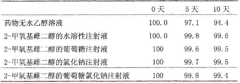 Antineoplastic 2-methoxyestradiol injection containing cyclodextrin or cyclodextrin derivates