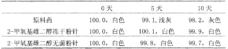 Antineoplastic 2-methoxyestradiol injection containing cyclodextrin or cyclodextrin derivates